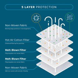 Mediroc Μάσκα Προσώπου FFP2 NR Κουτί 20 τμχ. (πιστοποιημένο προϊόν) A666 + 5 Δώρο 